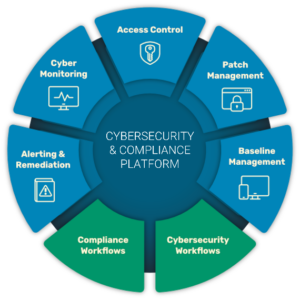 SigmaFlow™ | Automated NERC CIP And 693 Compliance Software