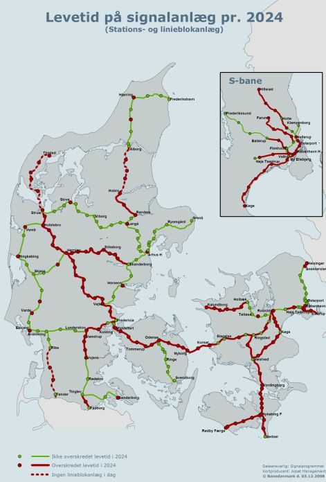 Danish Signaling Program